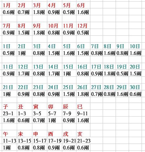 免費八字重量|八字重量免費計算